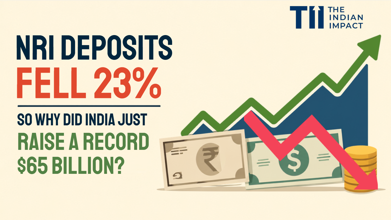Cover image for article: NRI deposits fell 23% last quarter — so why did India just raise a record $65 billion?